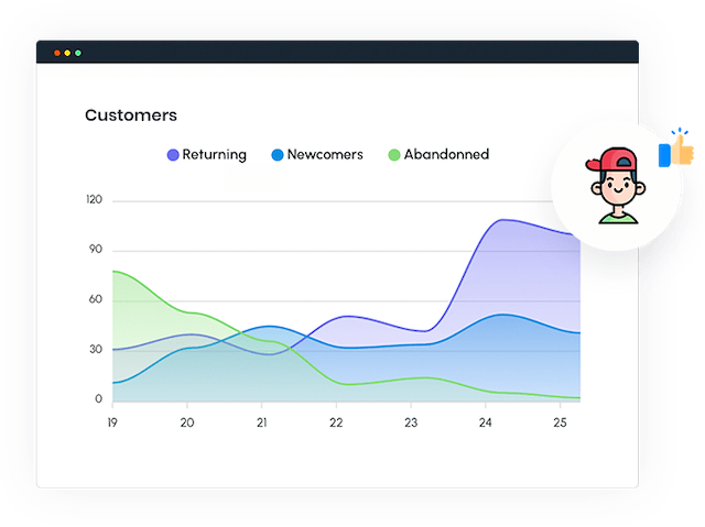 Google Ads and SEO strategy visualization